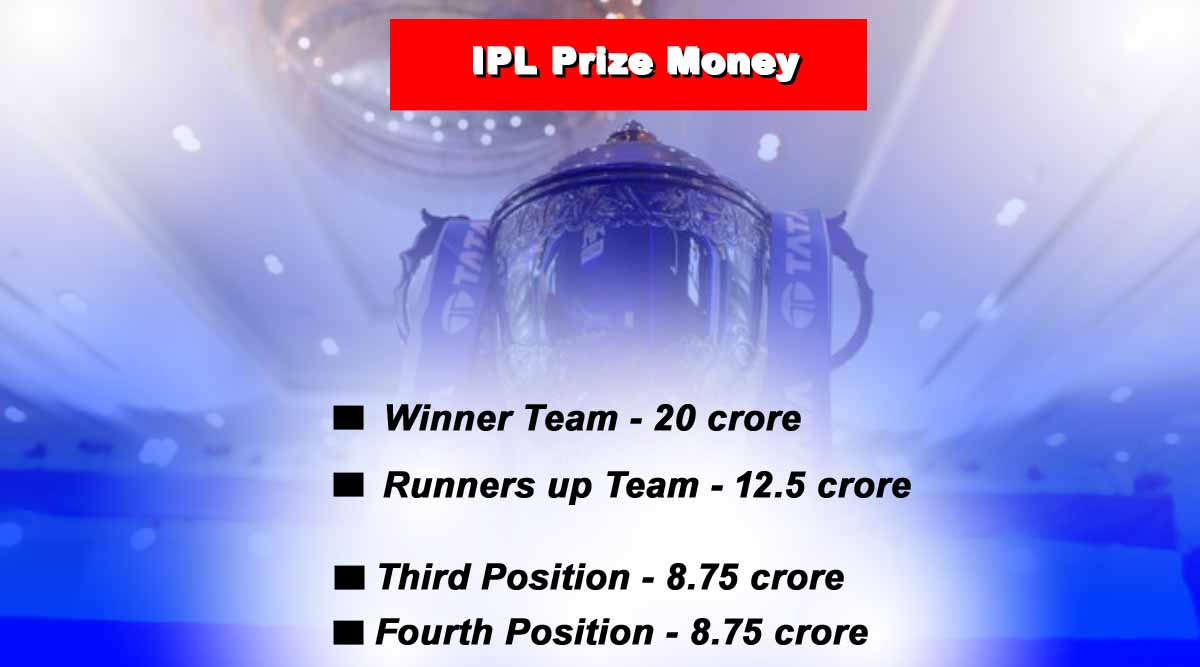 ipl total prize money,