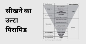 learning pyramid, core learning rich dad poor dad,