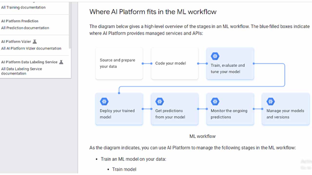 google ai platform, business ai tool,